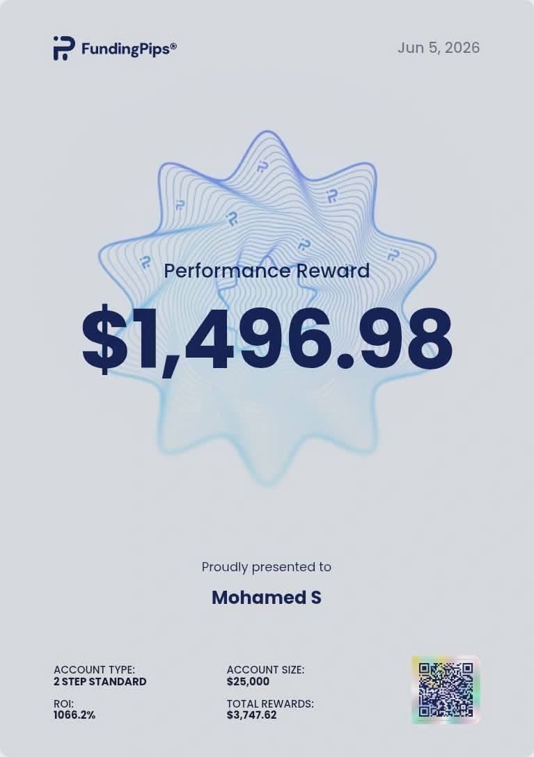 FundingPips performance reward — Mohamed S